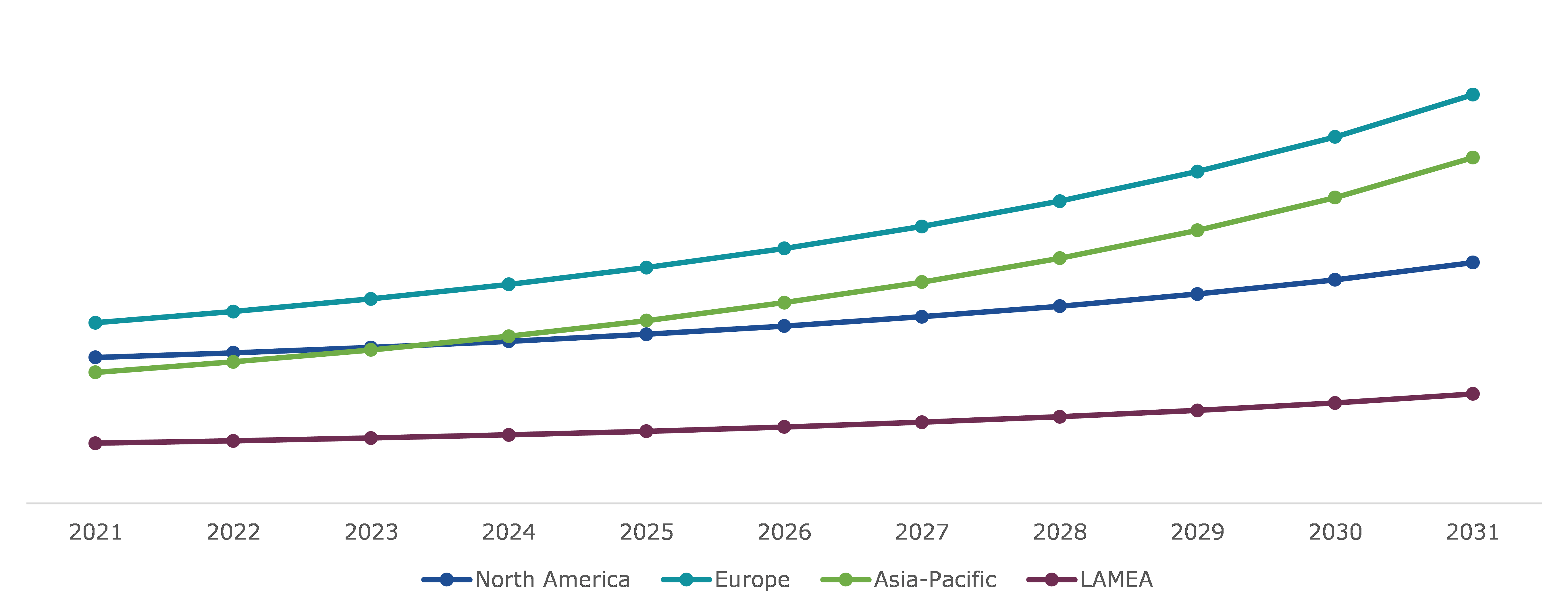 Global Wine Chocolate Market, Regional Insights