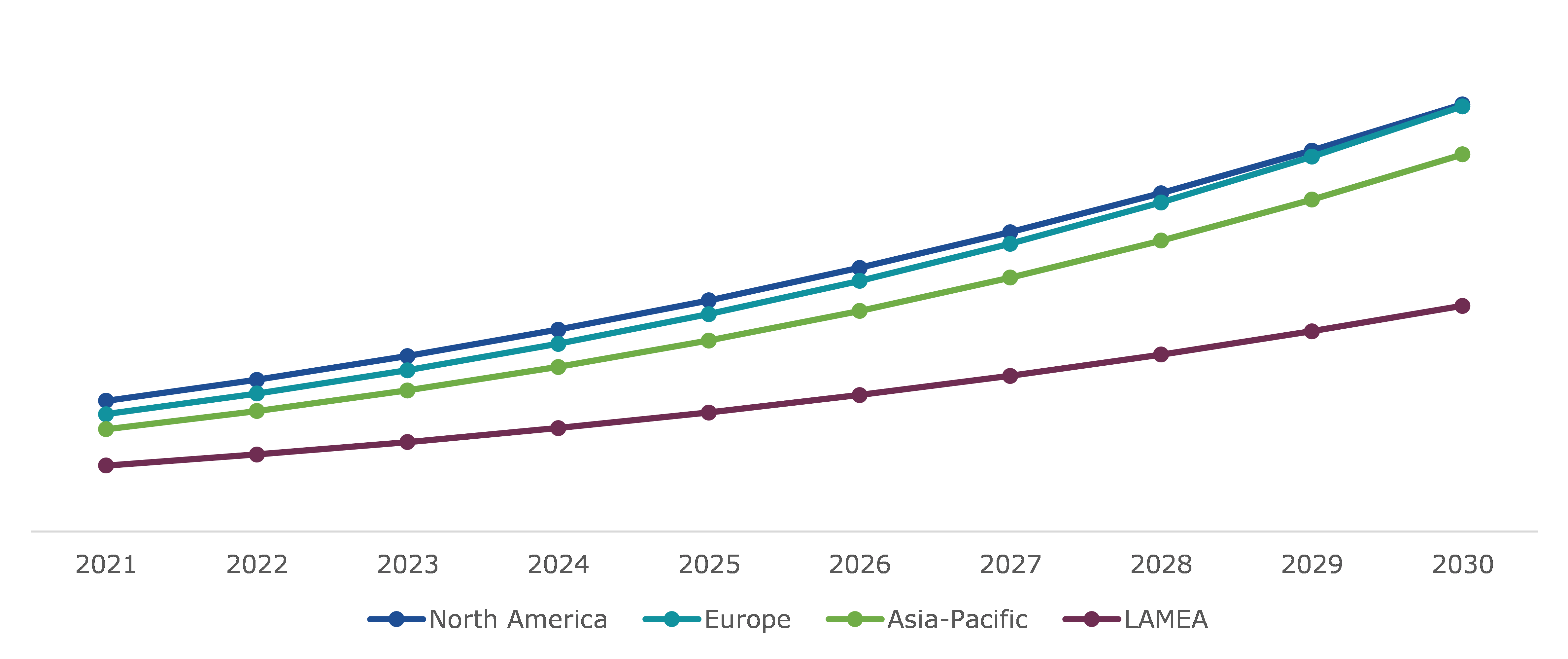 Global Zero Trust Security Market, Regional Insights