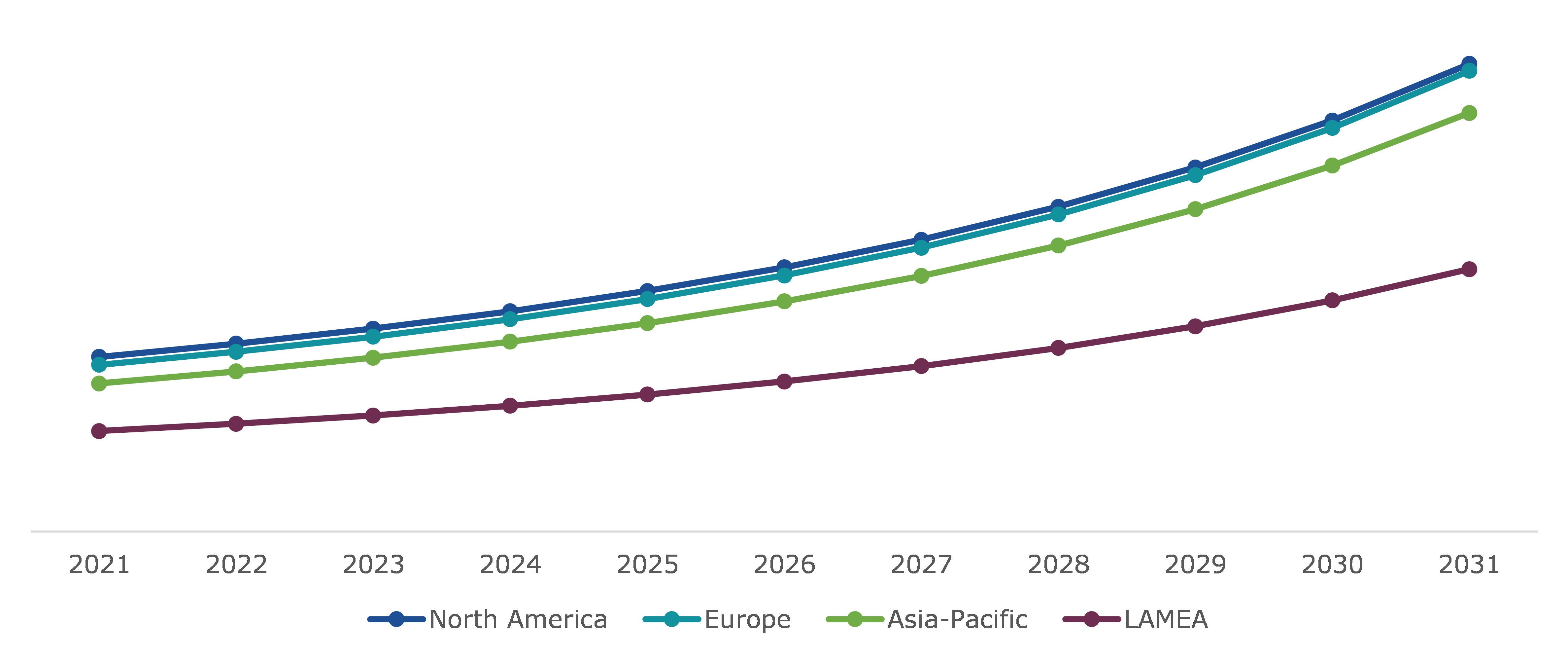 Health and Wellness Market, Regional Insights