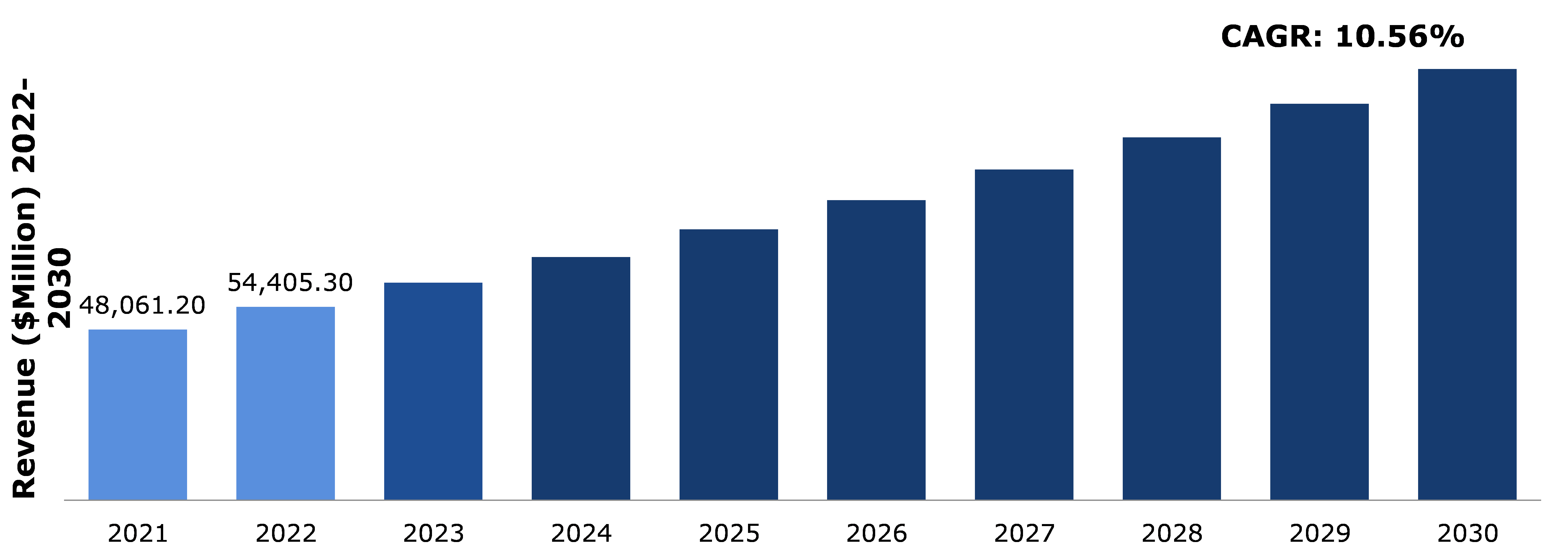 Home Security Solution Market Analysis