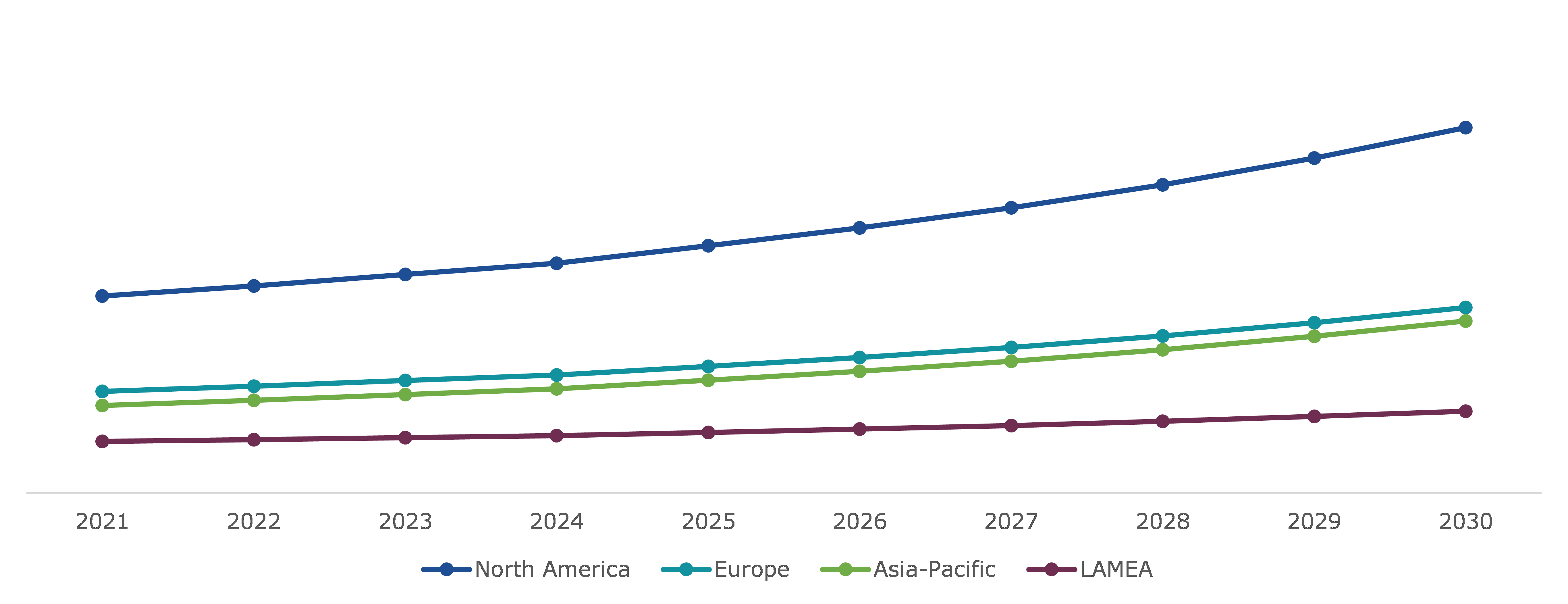 Hydrocolloid Dressing Market, Regional Insights