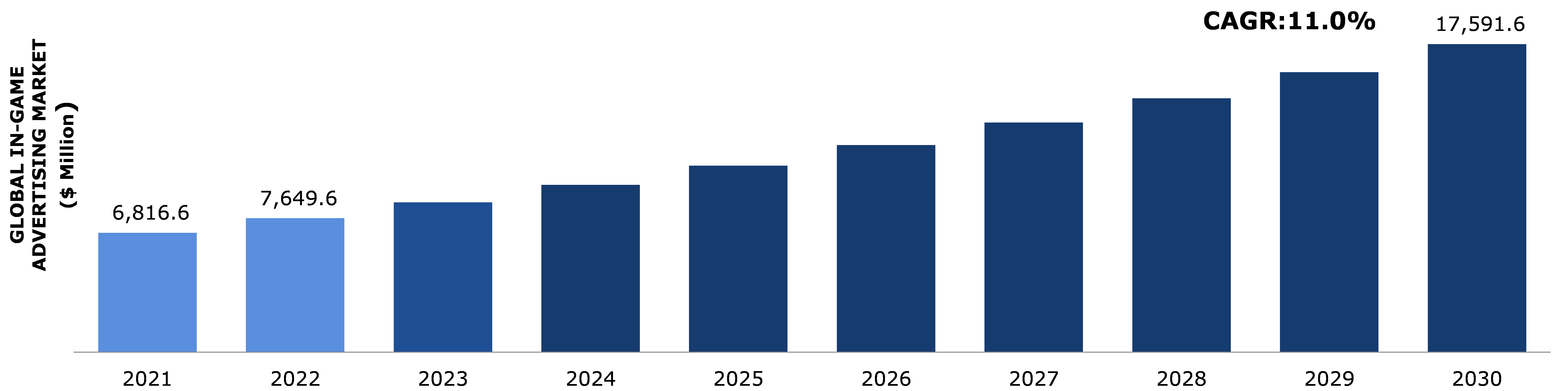 In-game Advertising Market Analysis