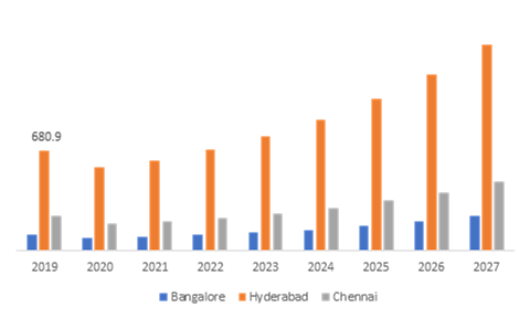 India AAC Blocks and Non-reinforced Panels Market, Regional Insights