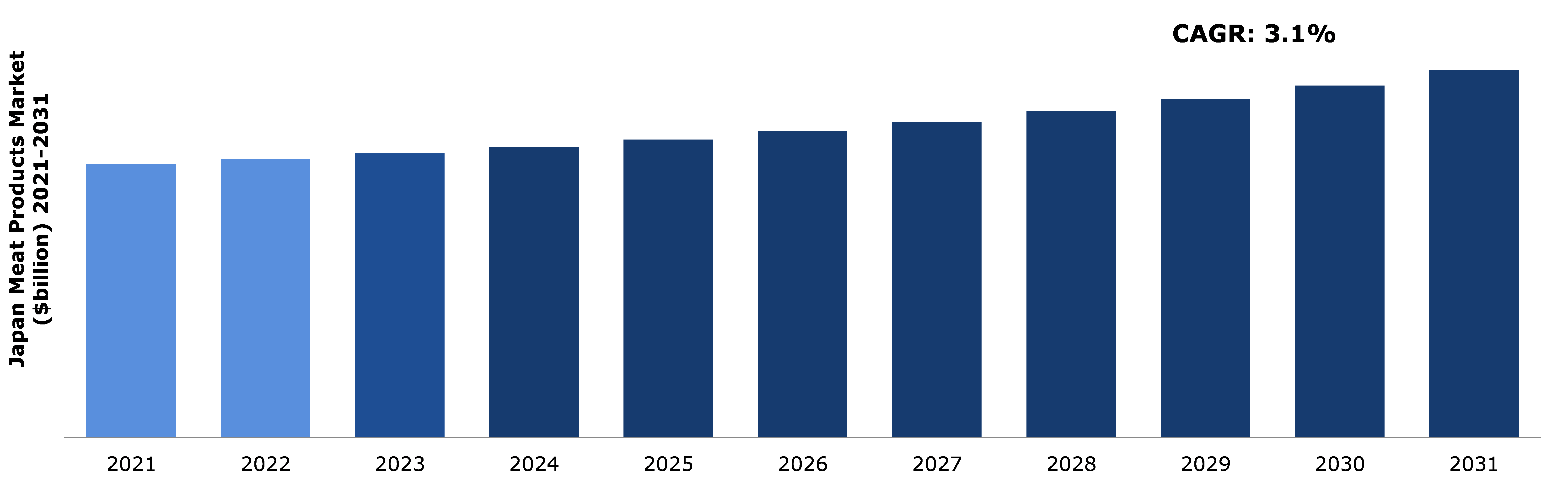 Japan Meat Products Market Analysis