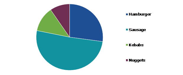 Japan Meat Products Market, by Processed Meat Type