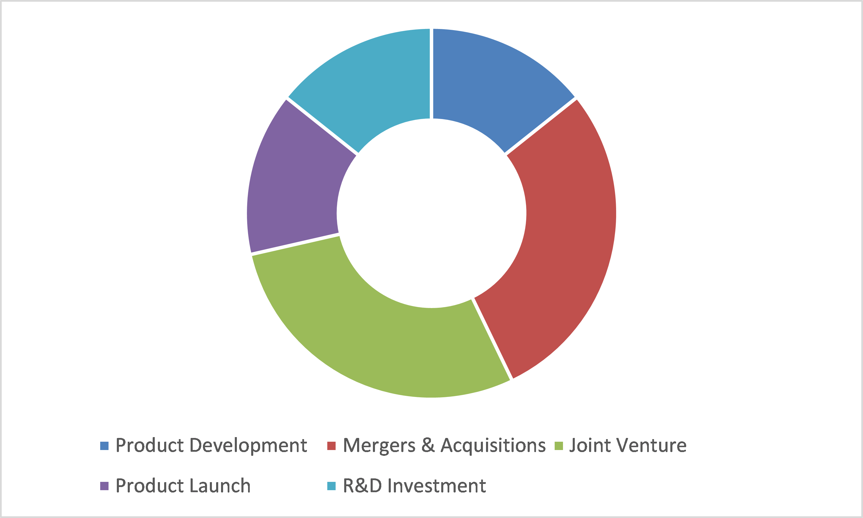 Key participants in Global Neonatal Ventilator Market