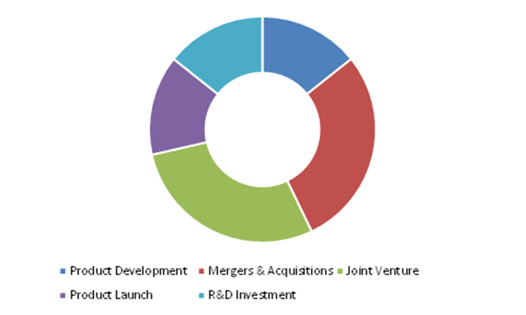 Key players in the Global Remote Access Software Market