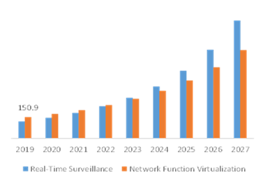 Network Slicing Market, by Application