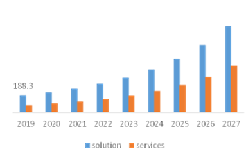 Network Slicing Market, by Component Type