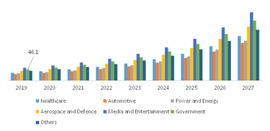 Network Slicing Market, by End-user