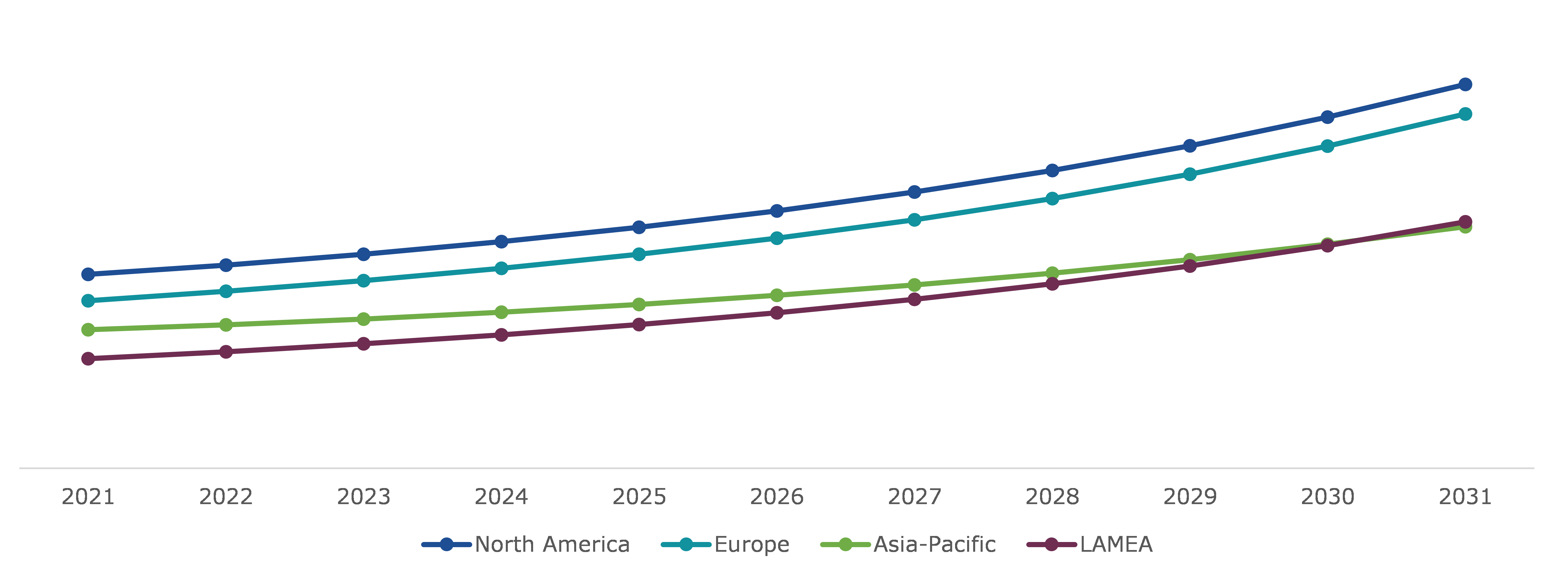 Oil Condition Monitoring Market, Regional Insights
