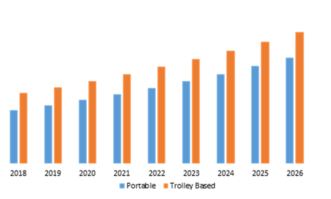 Organ Care System Market for Liver, by Mode of Handling Segment