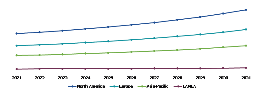 Plant-based Biologics Market, Regional Insights