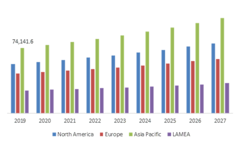 Sodium Chlorite Market, By Region