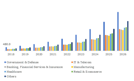 Global Software Defined Perimeter Sdp Market Insight And Trending Growth Till 2026