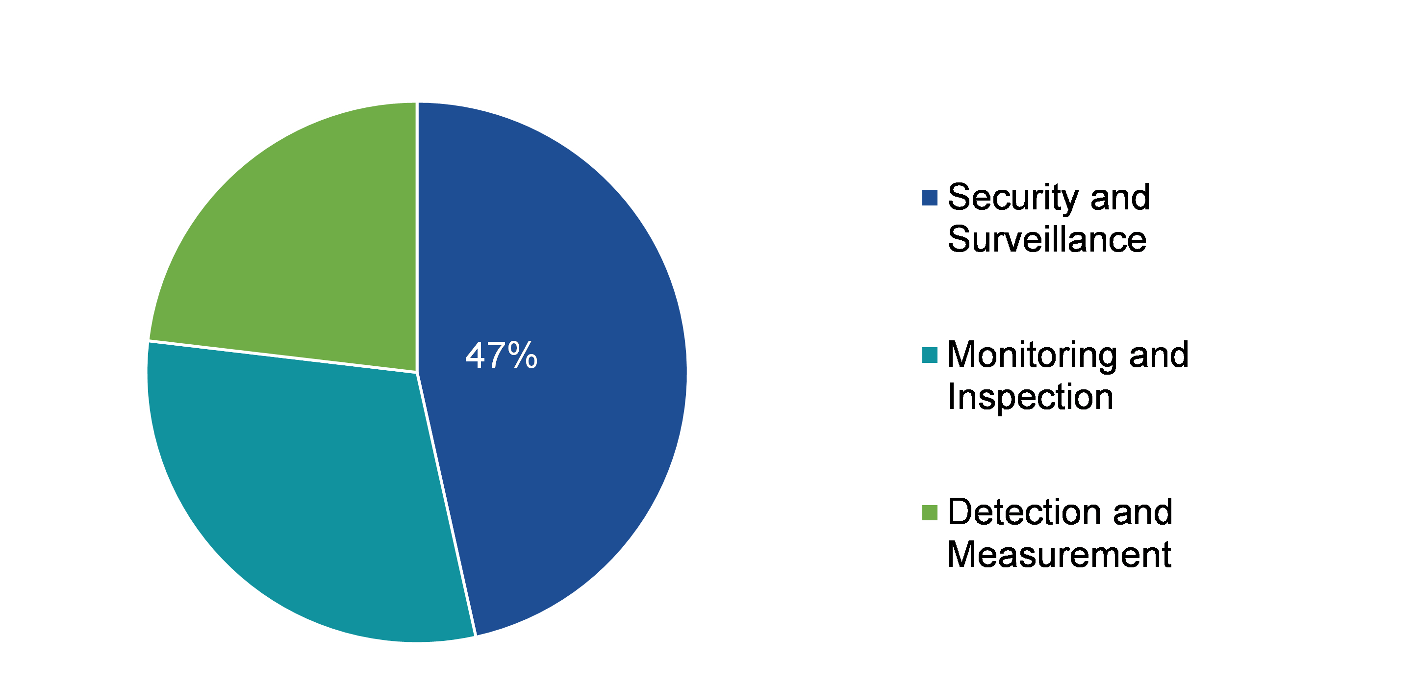 Thermal Camera Market, by Application