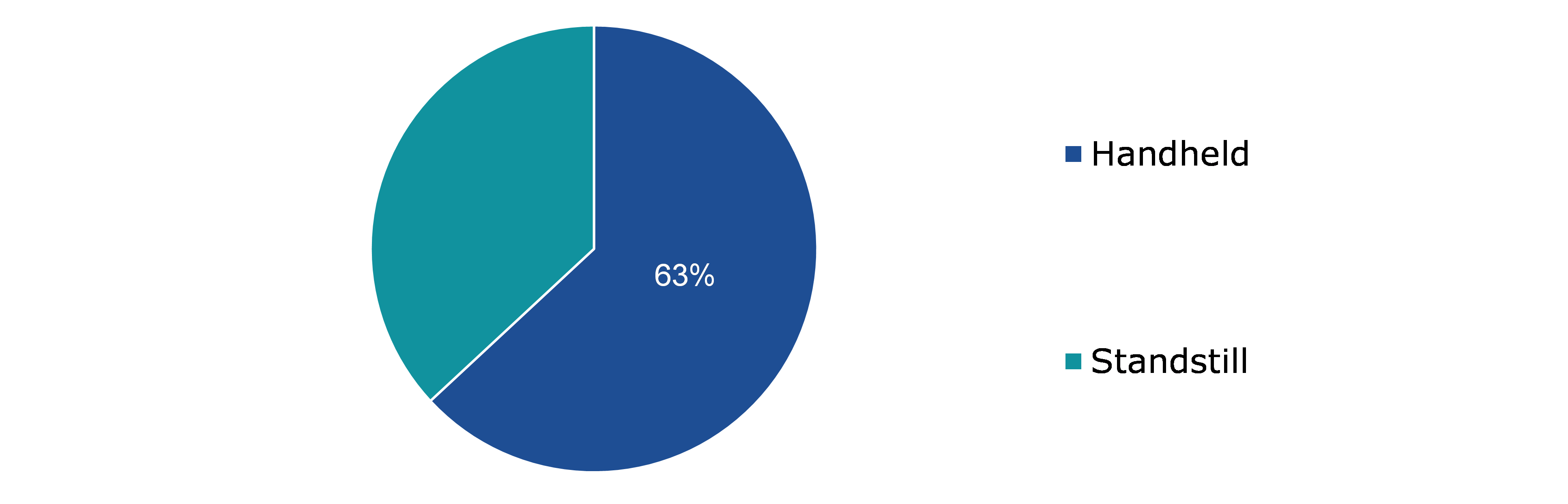 Thermal Camera Market, by Product Type