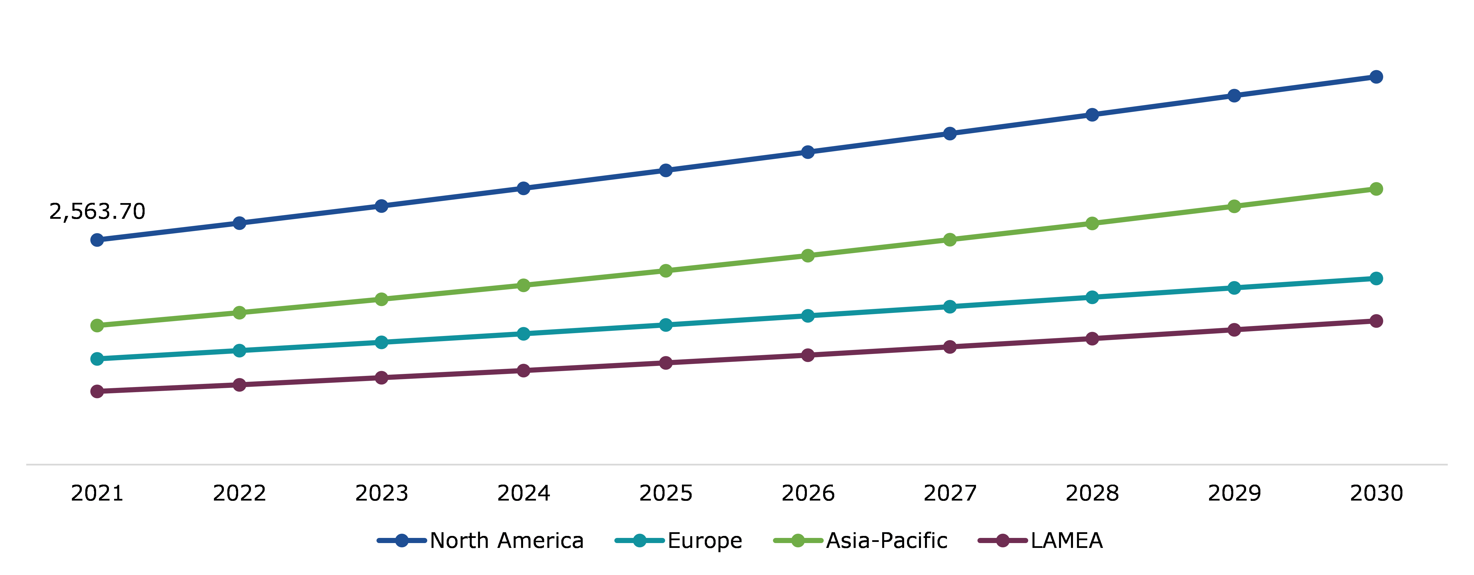 Thermal Camera Market, by Regional Insights