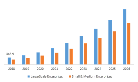 Through-Channel Marketing Software Market, by End use