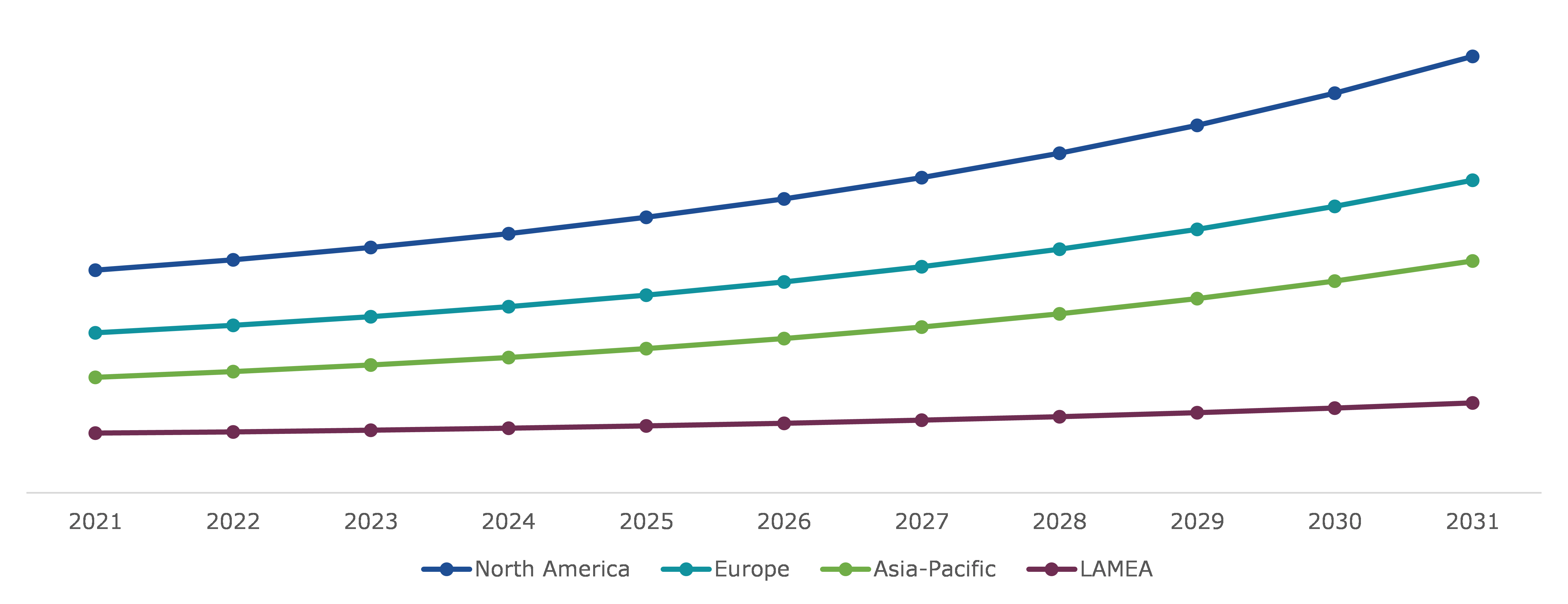 Traumatic Brain Injuries Assessment Market Value, Regional Insights