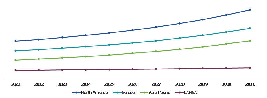 Urinary Tract Infection Testing Market, Regional Insights