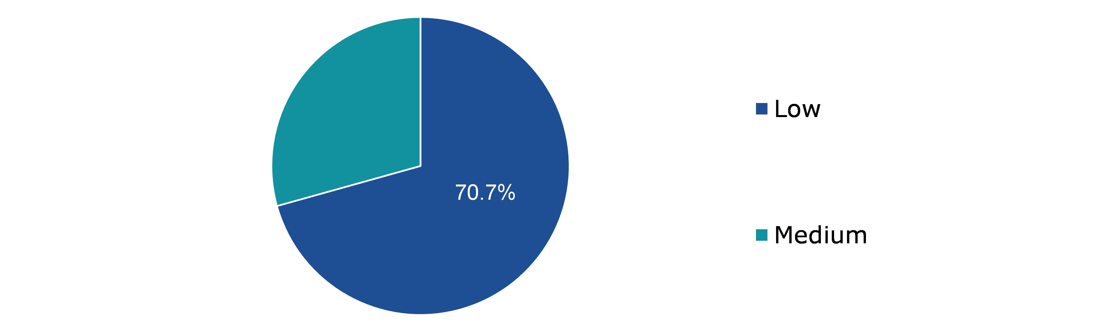 Vacuum Pressure Impregnated (VPI) Transformer Market, by Voltage Range